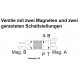 4/2-Wegeventile mit 2 Magneten 24VDC