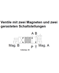 4/2-Wegeventile mit 2 Magneten 24VDC