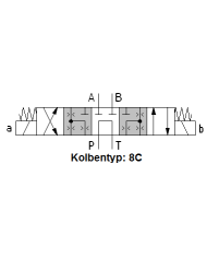 4/3-Wegeventile 12VDC