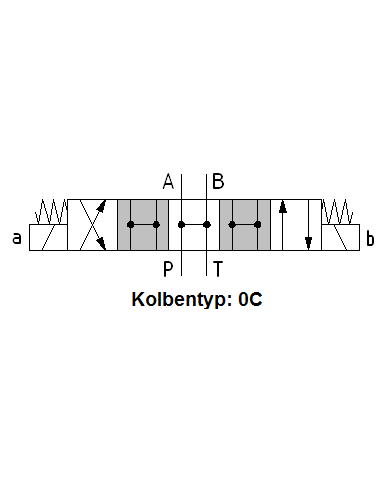4/3-Wegeventile 12VDC