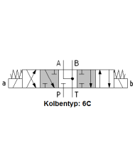 4/3-Wegeventile 12VDC