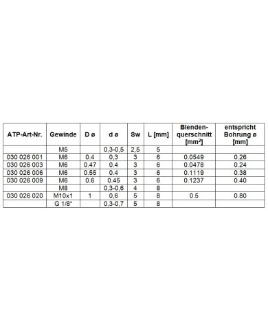 Blende Einbauform GD