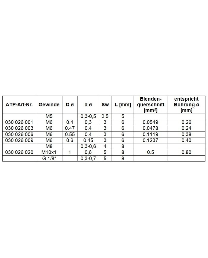 Blende Einbauform GD