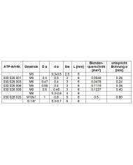 Blende Einbauform GD