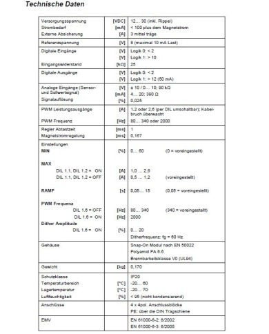 Leistungsverstärker PAM-191 für Wegeventile