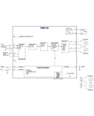 Leistungsverstärker PAM-195 für Wegeventile