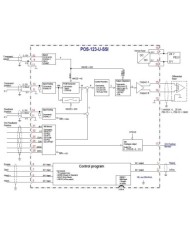 Positionsregelmodul POS-123-SSI