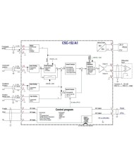 Gleichlaufregler CSC-152