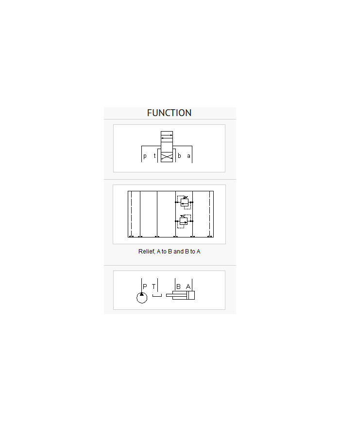 ISO 05: X und Y - A nach B und B nach A