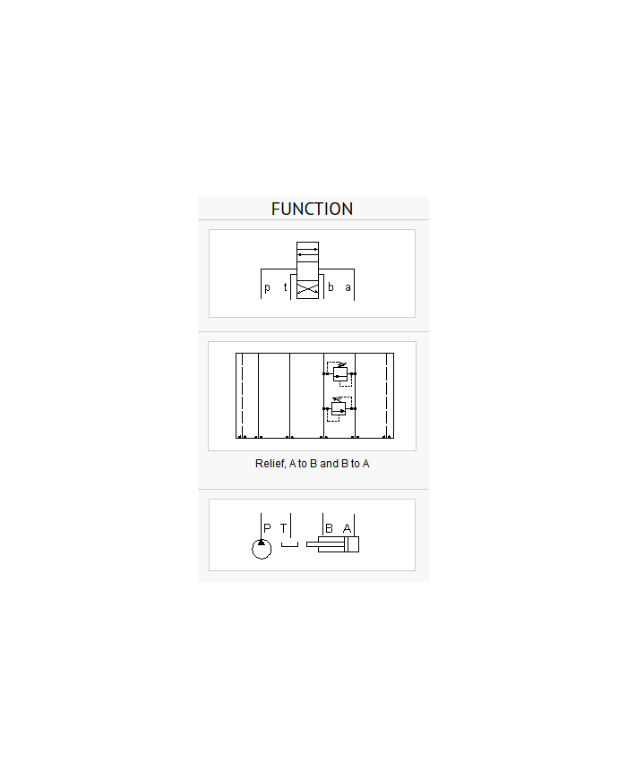 ISO 08: A nach B und B nach A