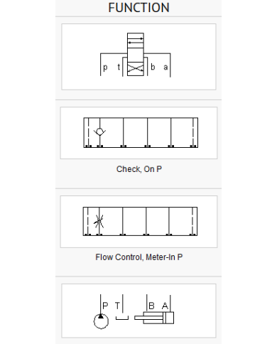 ISO 07: in P
