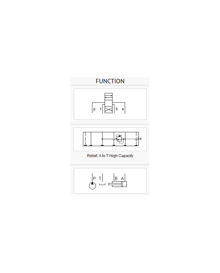 ISO 05: X und Y - A nach T