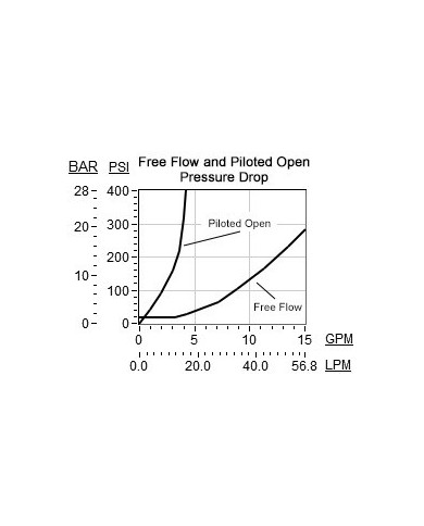 SBV bis 20/40/60 L/Min.