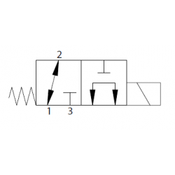 3/2-Wege-Schieberventile elektrisch betätigt