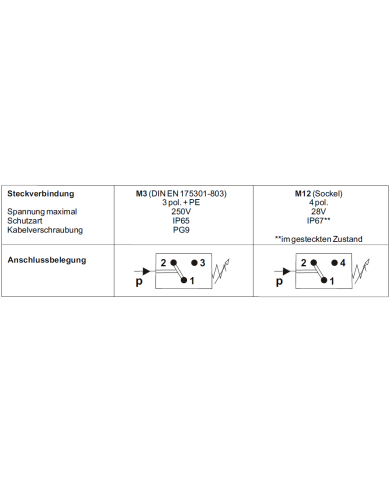 mechanischer-druckschalter-mdsk-m3