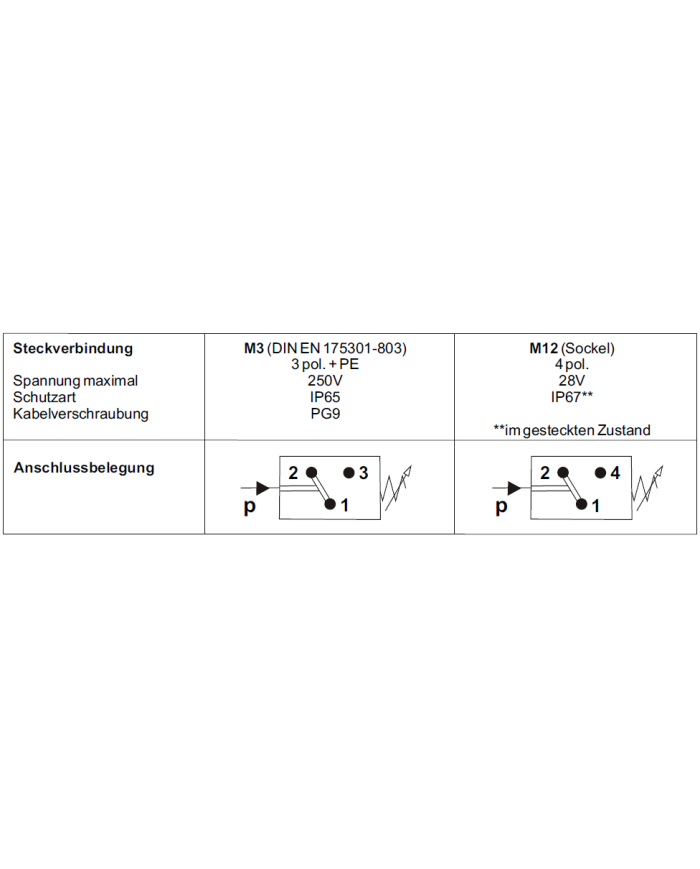 mechanischer-druckschalter-mdsk-m3