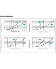 Schraubkupplung Stecker maennlich