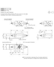 Drossel-Rückschlagventil Eaton DGMFN-3