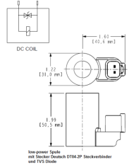 Low-Power Spule 740 Series FLeX