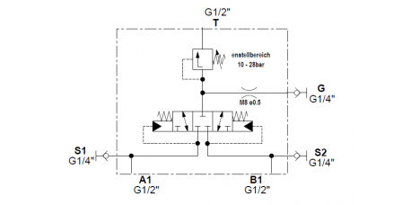 Spülventilblock