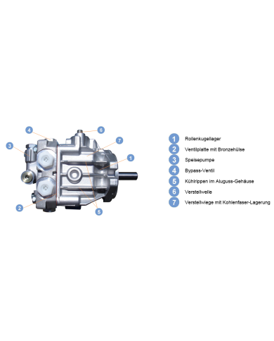 Axialkolbenpumpe verstellbar APC-10LR