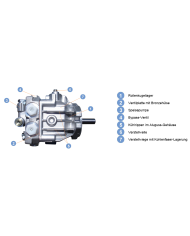 Axialkolbenpumpe verstellbar APC-10LR