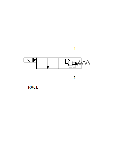 Druckbegrenzungsventile SUN Serie FLeX