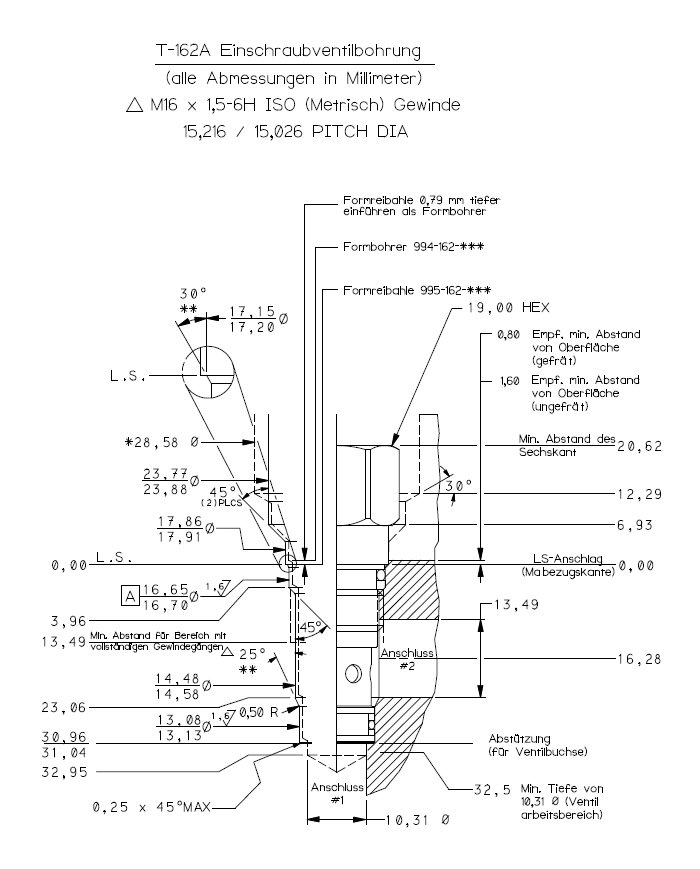 DBV bis 45 L/Min.