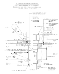 DBV bis 95 L/Min.