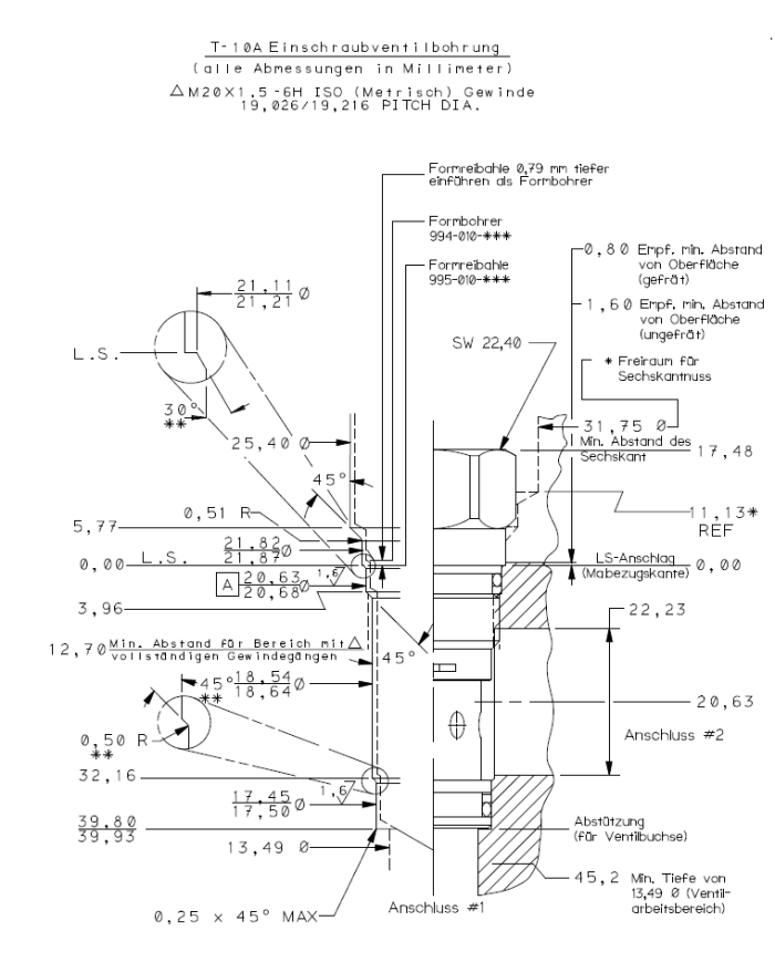 Druckbegrenzungsventile SUN Serie FLeX