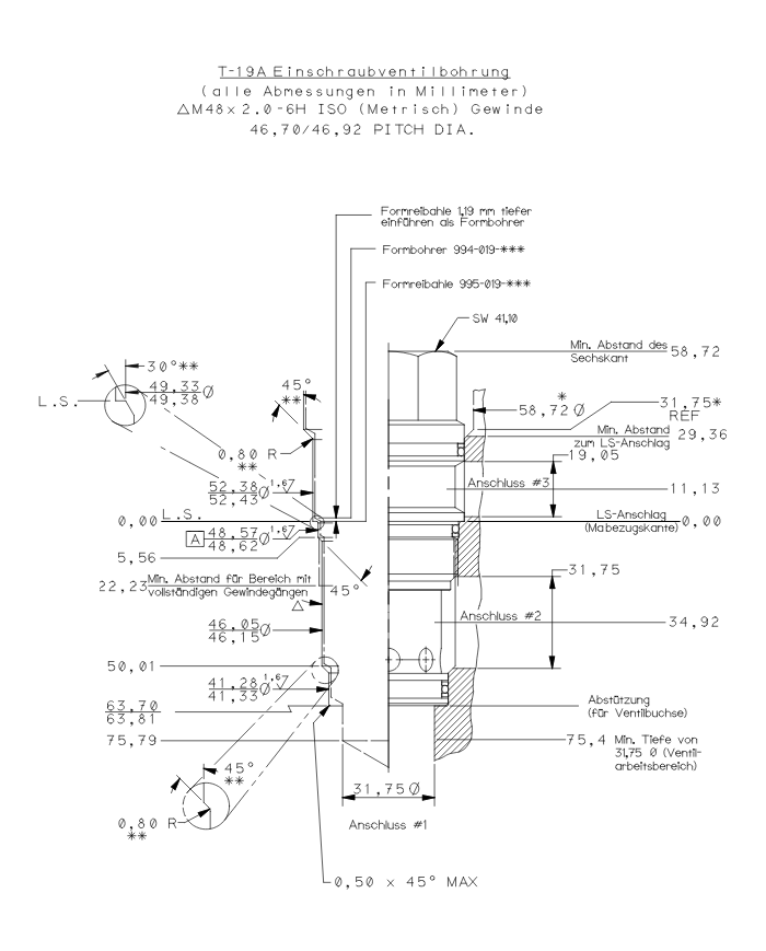 SBV bis 480 L/Min.