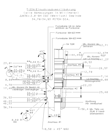 SBV bis 240 L/Min.
