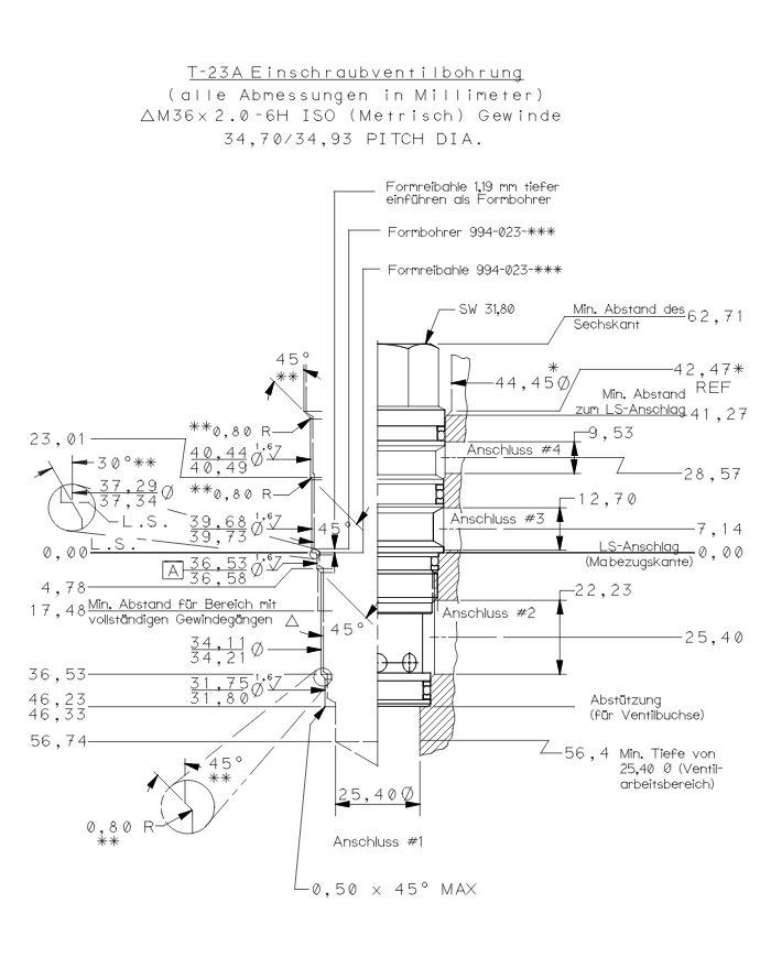 SBV bis 240 L/Min.