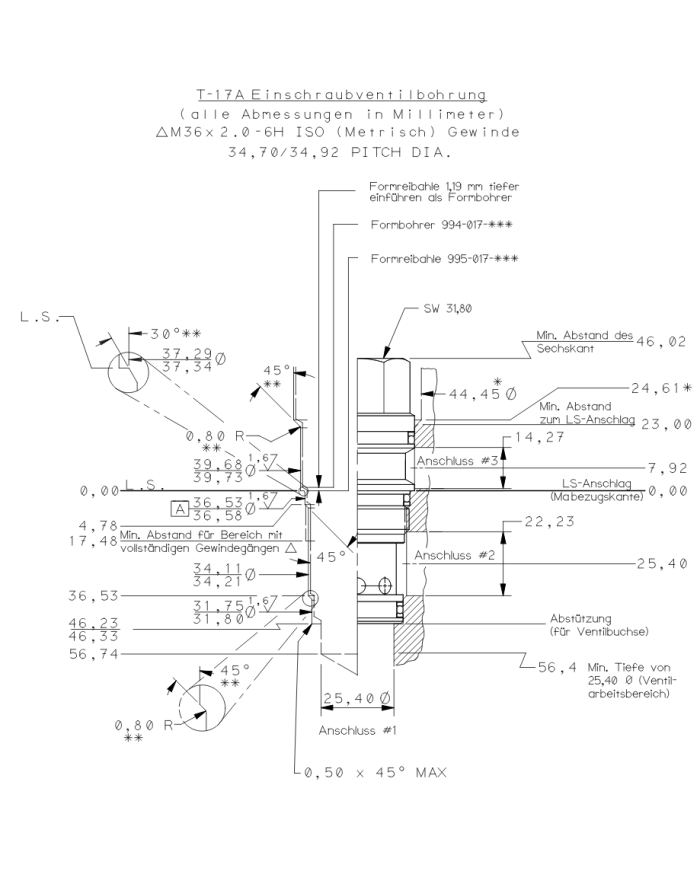 SBV bis 240 L/Min.