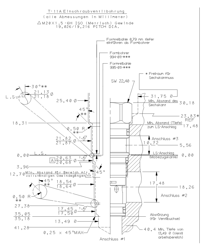 DRV bis 40 L/Min.