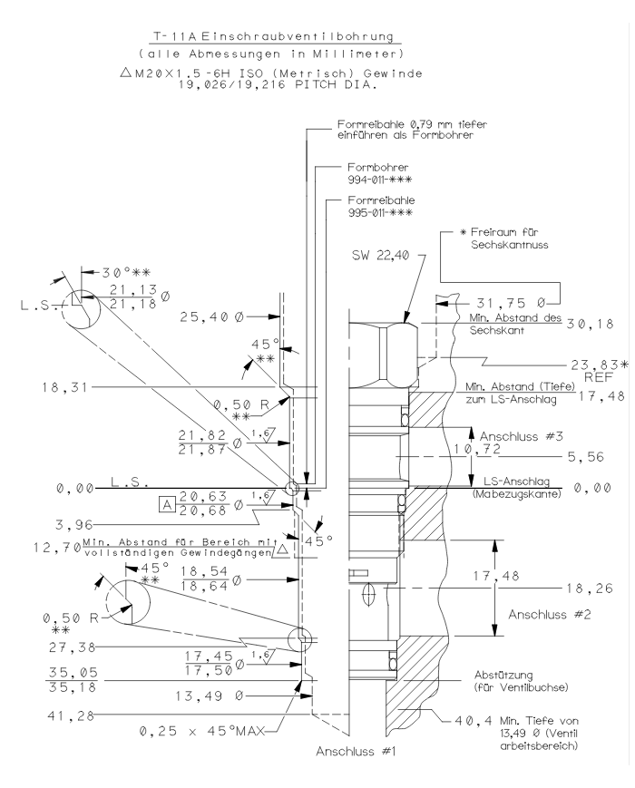 DBV bis 60 L/Min.