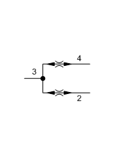 geschlossene Mittelstellung - hoher Durchfluss