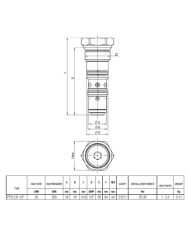 RSV entsperrbar bis 30 L/Min.