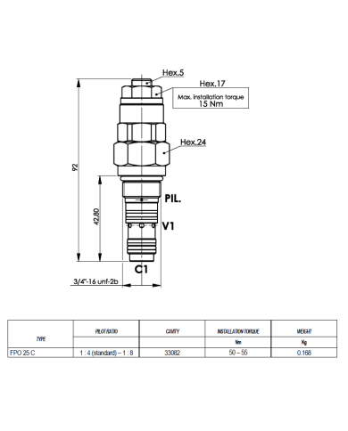 SBV bis 25 L/Min.