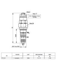 SBV bis 25 L/Min.