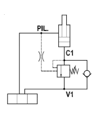 SBV bis 25 L/Min.