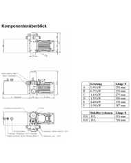 Klein-Aggregat Typ MPU