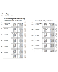 Klein-Aggregat Typ MPU