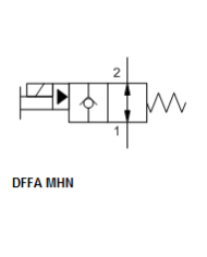 bis 480 L/Min.