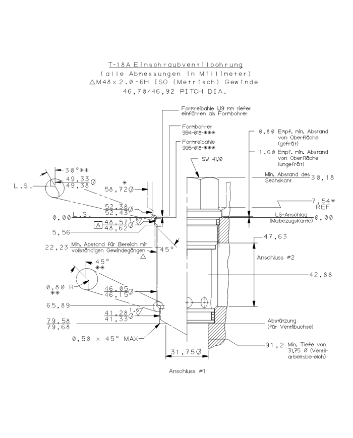 bis 480 L/Min.