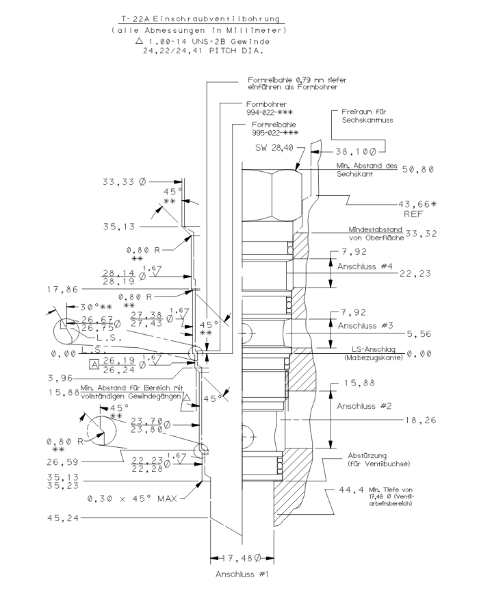 DRV bis 80 L/Min.