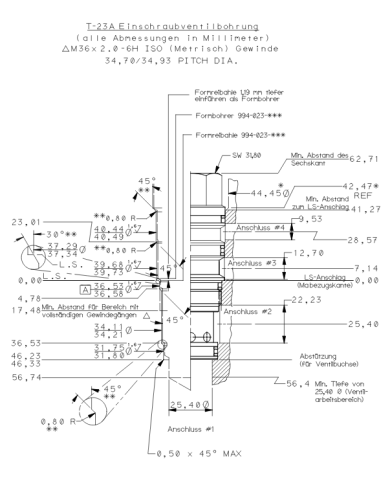 DRV bis 160 L/Min.
