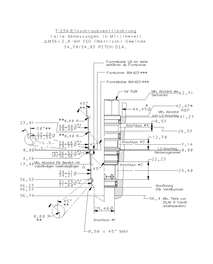 DRV bis 160 L/Min.