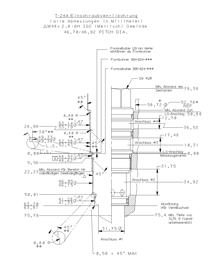 DRV bis 320 L/Min.
