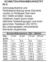 Filterelement R- BN4HC/-V